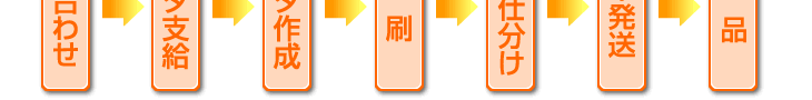 プリントマートにおける値書きポップ印刷の流れ